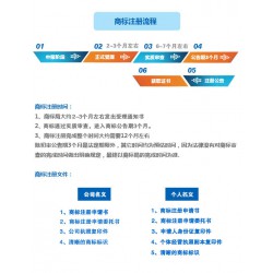 海南商標(biāo)注冊，北京地區(qū)*流的商標(biāo)注冊服務(wù)