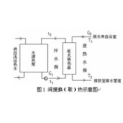 遼寧超值的洗浴廢水熱回收供應(yīng)，吉林洗浴污水熱回收廠(chǎng)