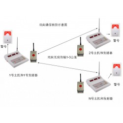 一鍵式警報(bào)系統(tǒng)/警情緊急疏散系統(tǒng)。10戶聯(lián)防一鍵式報(bào)警裝置. 戶戶聯(lián)防緊急一鍵式無線緊急按鈕