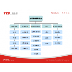 ISTA國際安全運(yùn)輸檢測