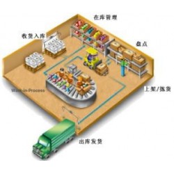 無線倉庫條碼管理系統(tǒng)