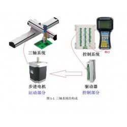 3軸步進電機伺服電機運動控制系統(tǒng)，運動控制器