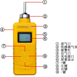 懷化手持式多合一氣體檢測(cè)儀案例