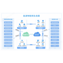 企業(yè)微電網能效管理系統(tǒng)配置方案